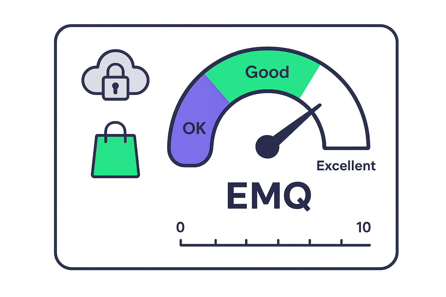 Meta Purchase EMQ Benchmarks: Good vs Excellent
