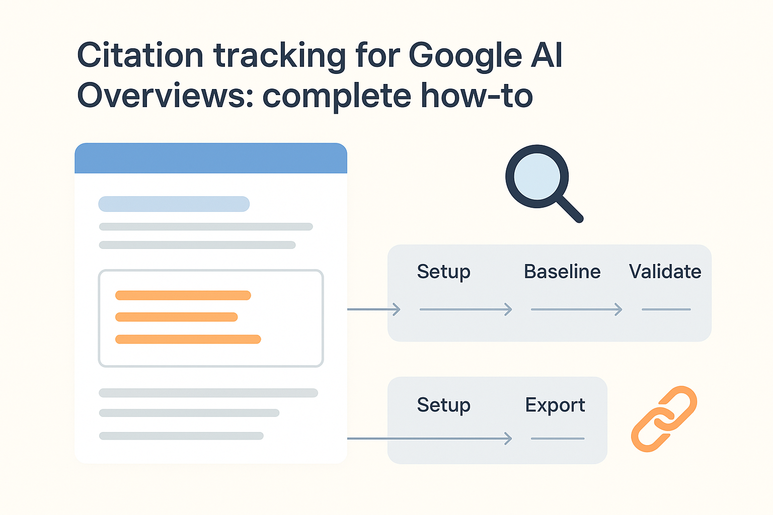 Citation tracking for Google AI Overviews: complete how-to