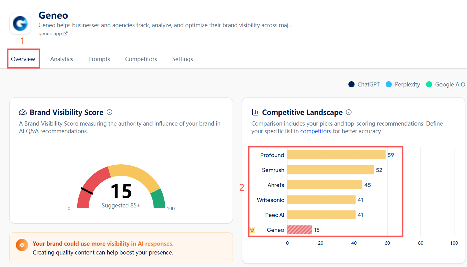 Geneo white‑label visibility report snapshot