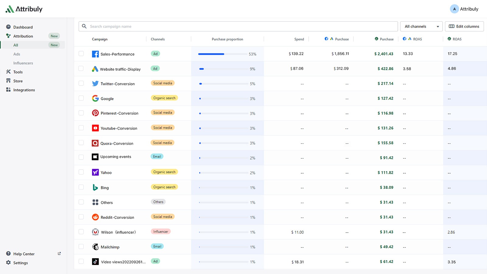 Attribuly multi-touch attribution report interface