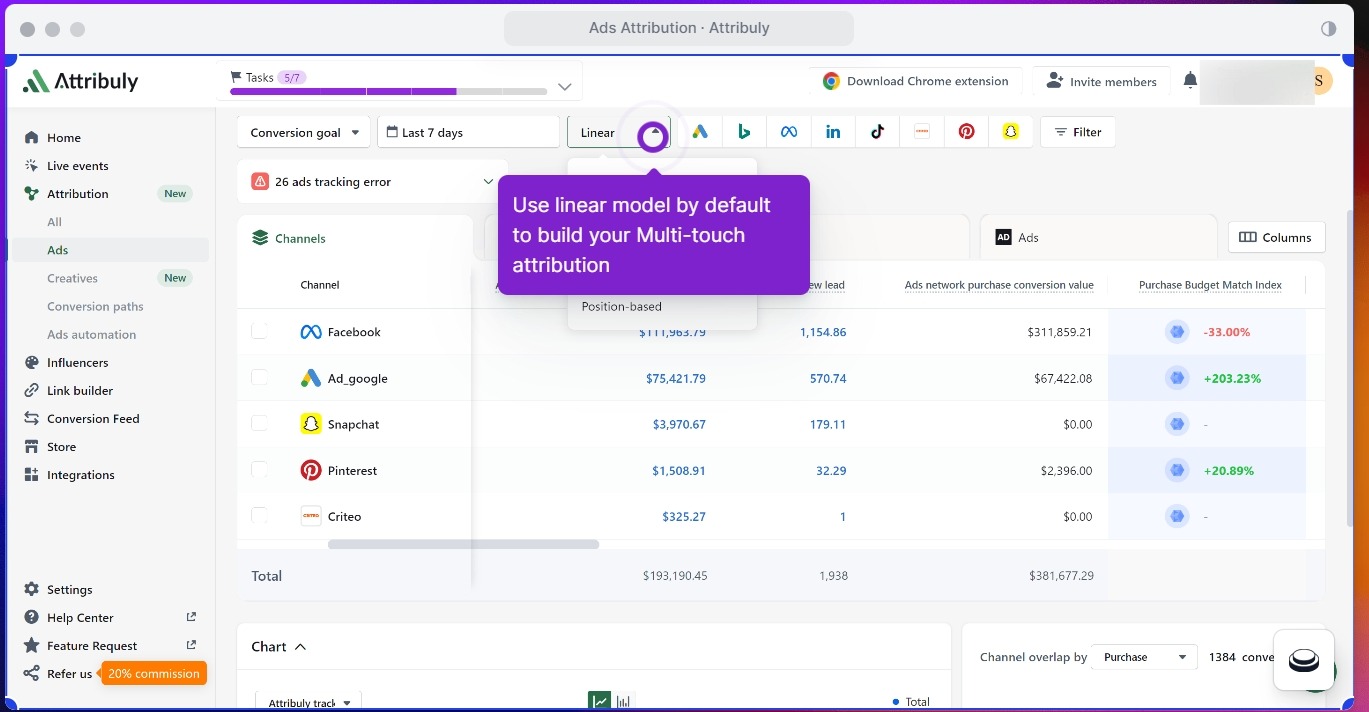 Attribuly dashboard showing attribution models and multi-touch selection