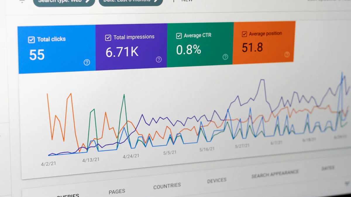 Daily Google Search Statistics