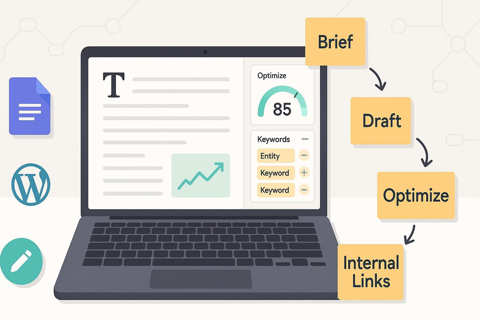 Modern SEO workflow with content score editor, keyword suggestions, and internal linking network.
