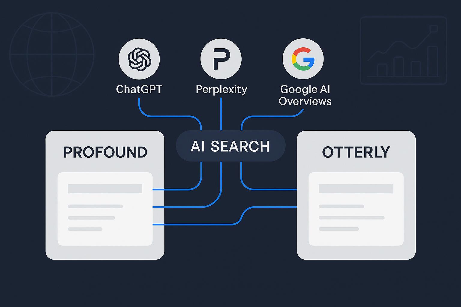 Cover image comparing Profound vs Otterly for AI search visibility monitoring in 2025
