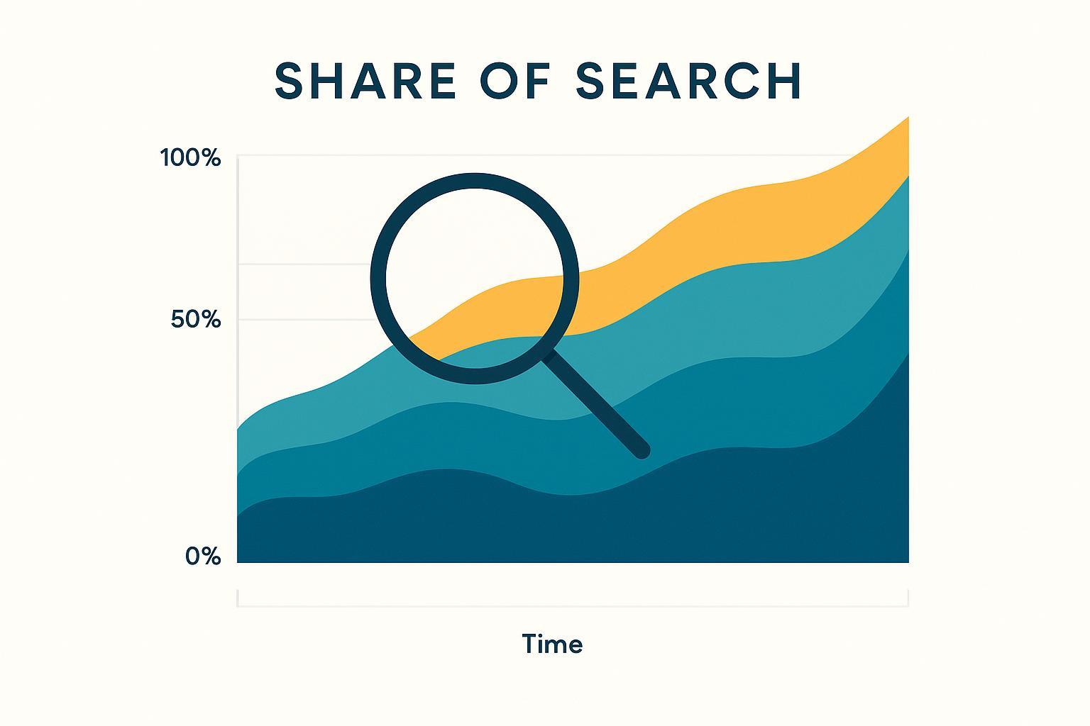 Share of Search: Definition, Calculation, and Marketing Impact Post feature image