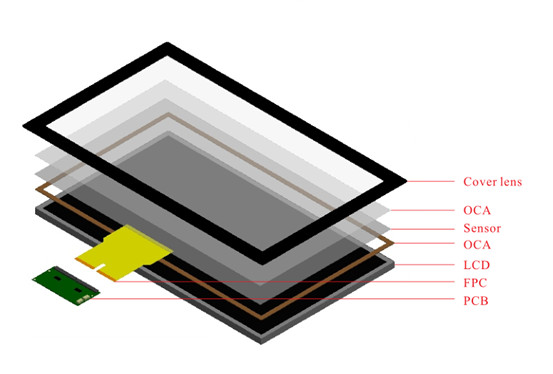 news-1-1 Common Touchscreen Problems