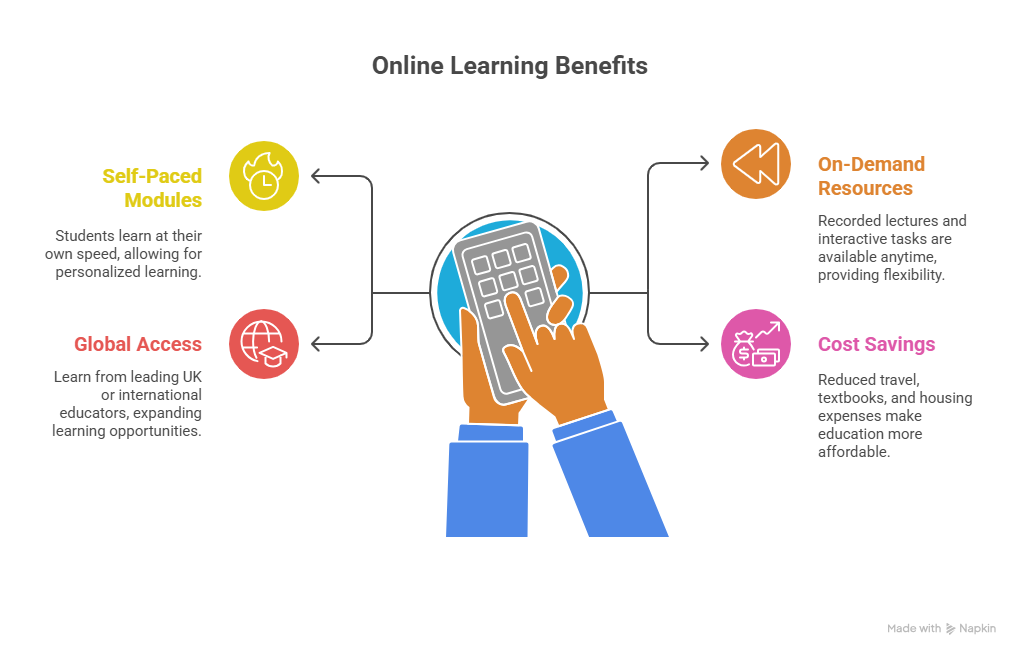 Understanding Online Learning
