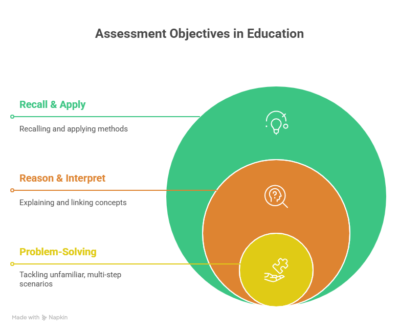 How to Pass GCSE Maths