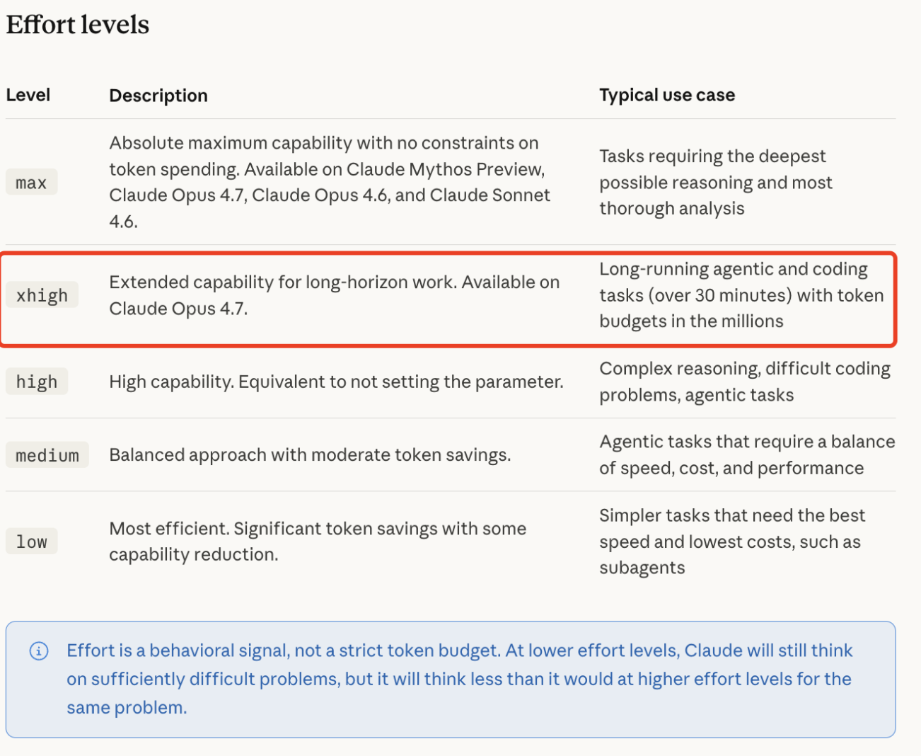 The 'Effort' Parameter: Low to XHigh
