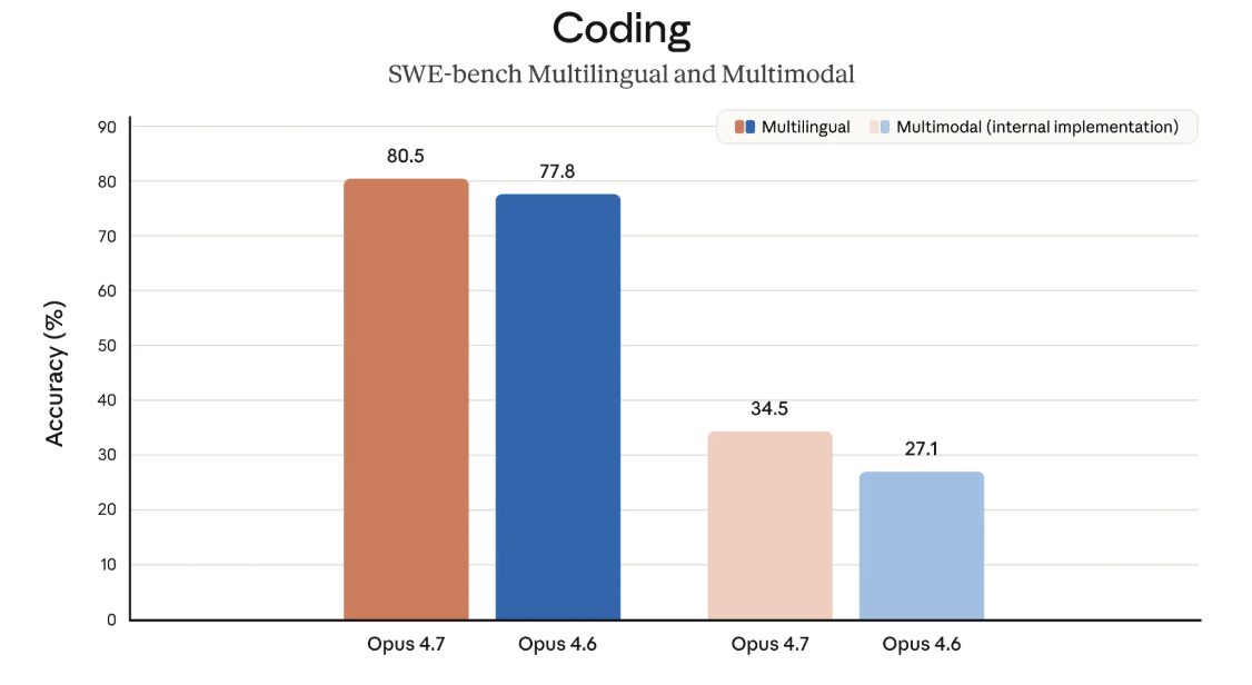 SWE-bench Multilingual and Multimodal