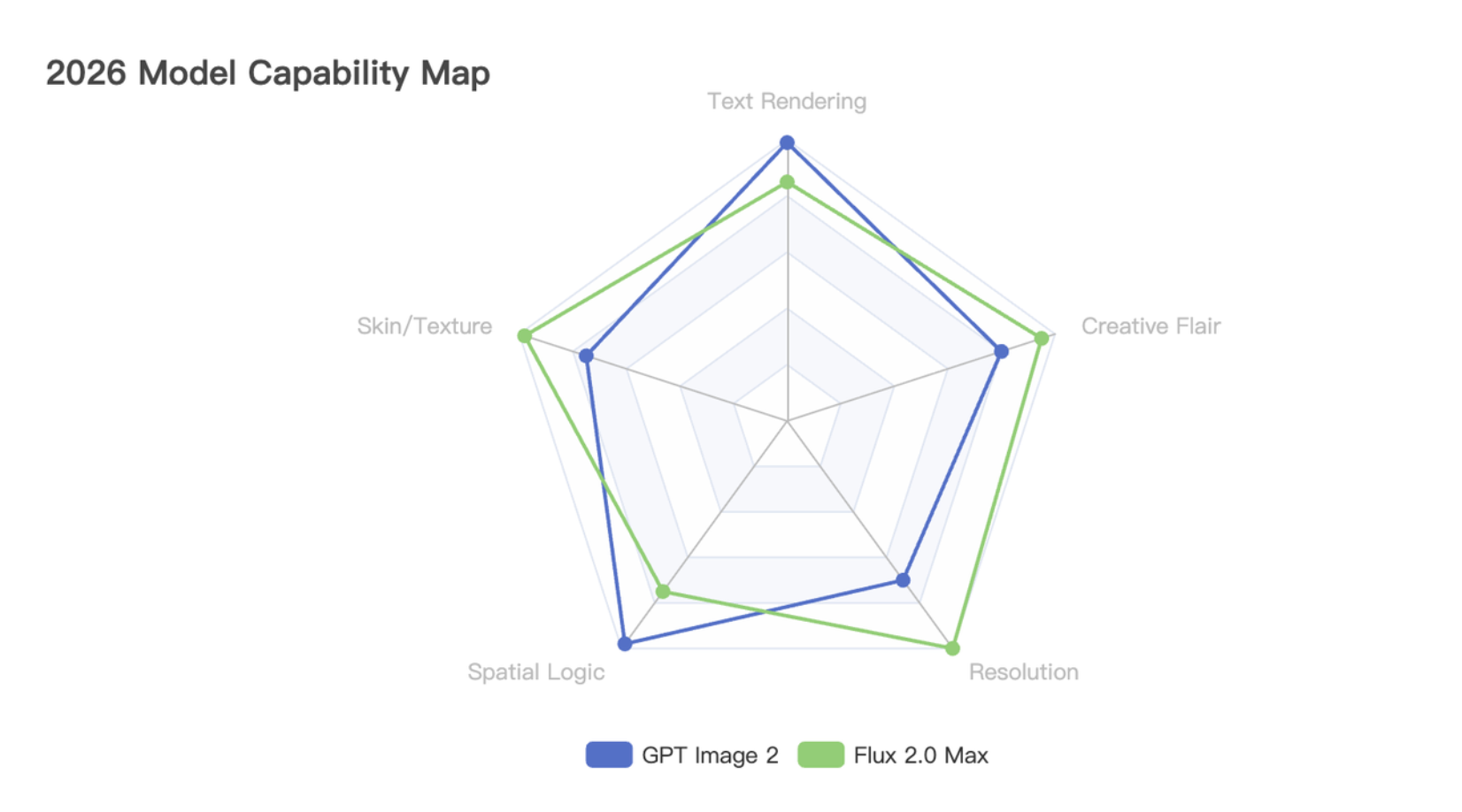 GPT Image 2 vs Flux: Which Model Dominates Professional Design in 2026?