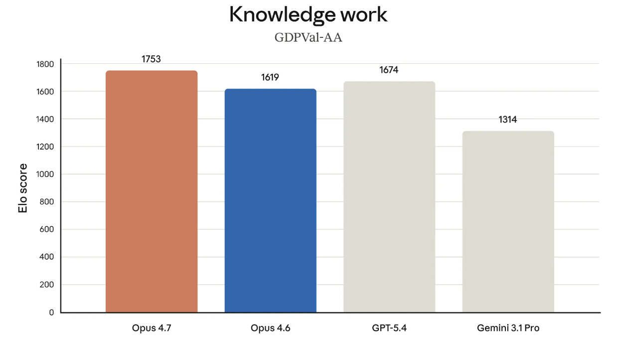 GDPval-AA: Dominating Knowledge Work