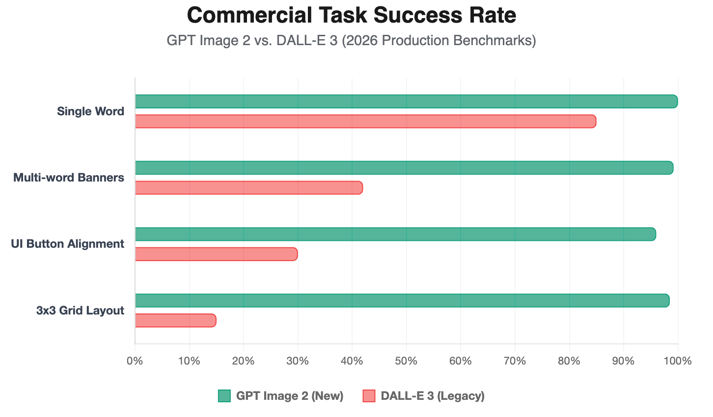 Can GPT Image 2 Really Render Perfect Text and UI Prototypes?