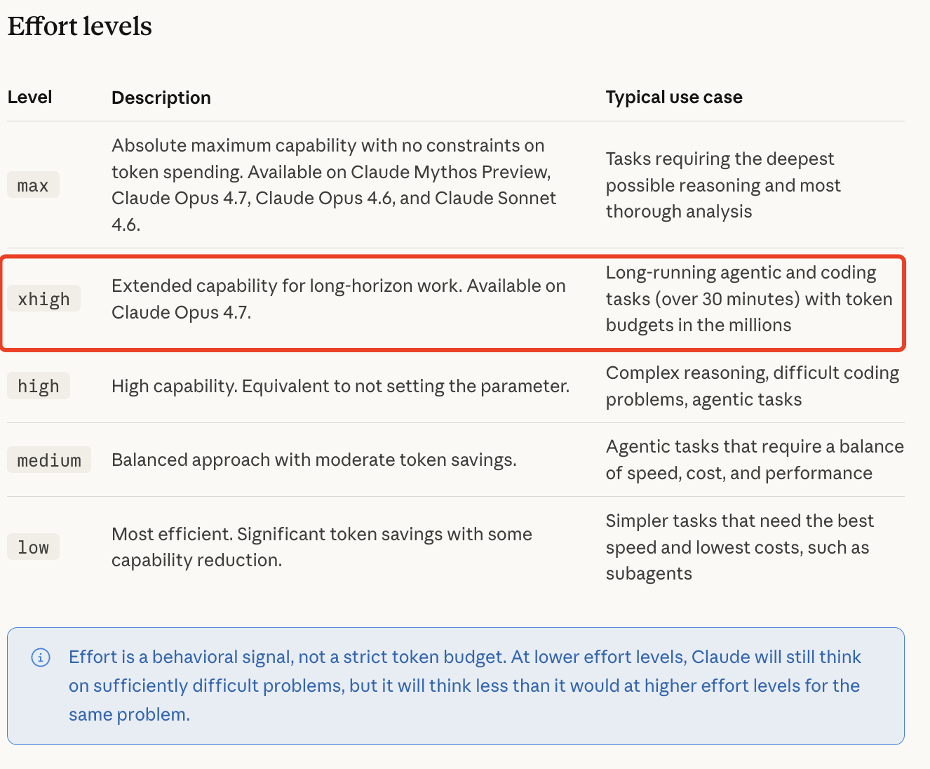 claude Effort levels
