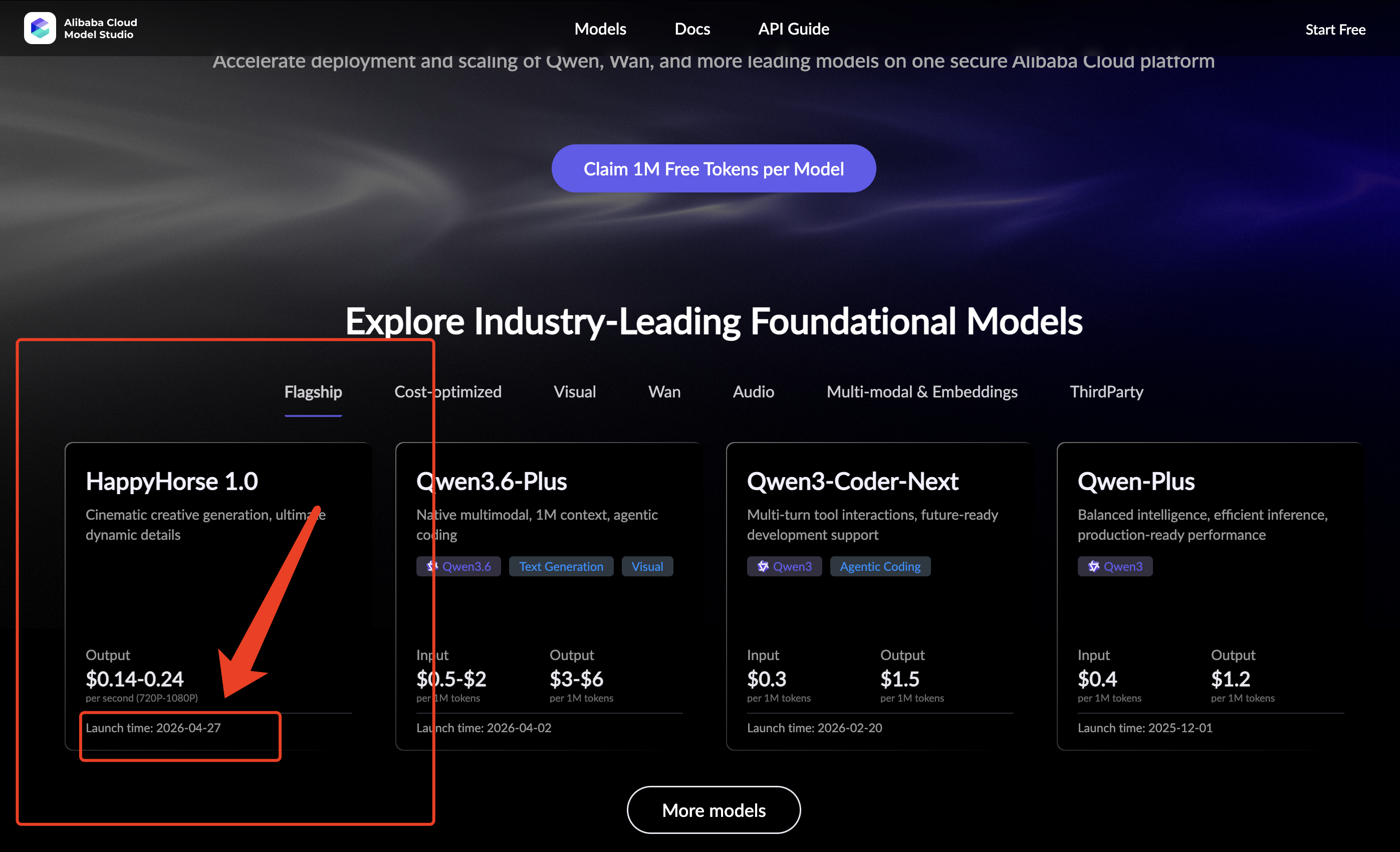 First, it now has official visibility. Alibaba Cloud Model Studio lists HappyHorse 1.0 with a launch time shown as 2026-04-27 and output pricing shown as $0.14–$0.24 per second for 720P–1080P generation.