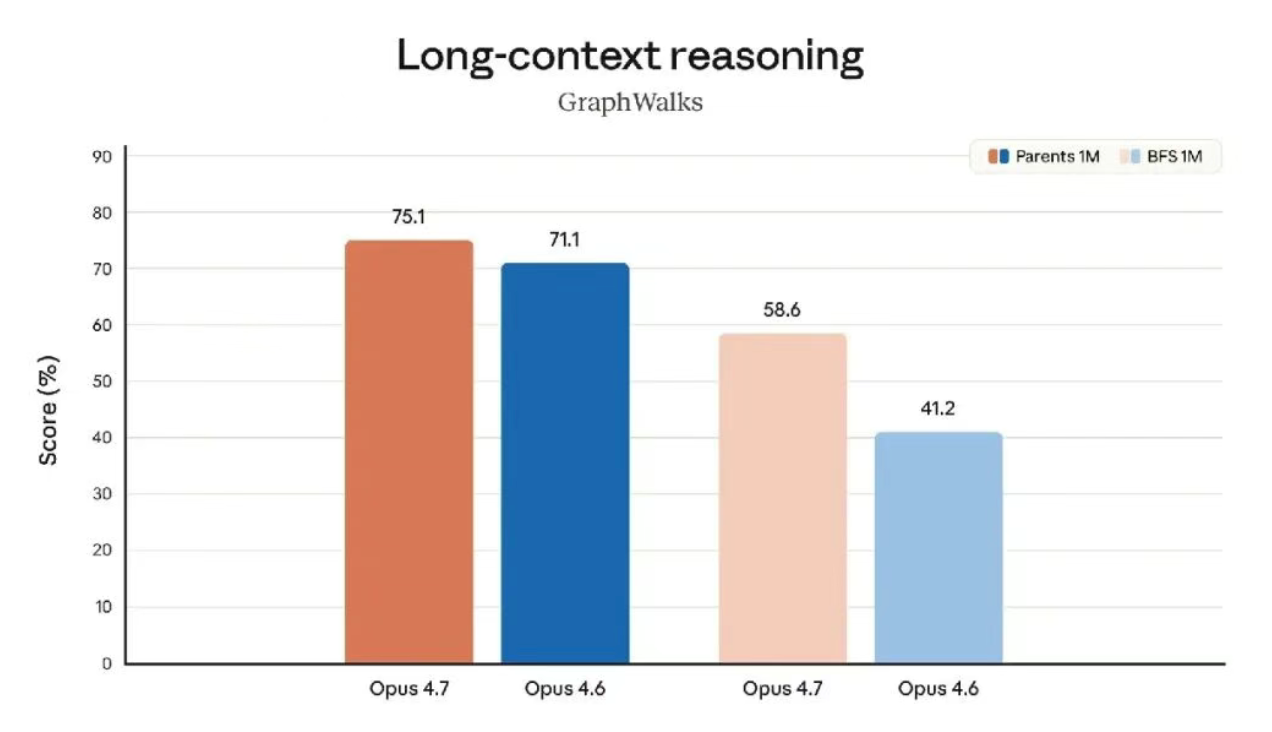 Claude Opus 4.7 vs Claude Opus 4.6: What are the primary technical and benchmark differences?2
