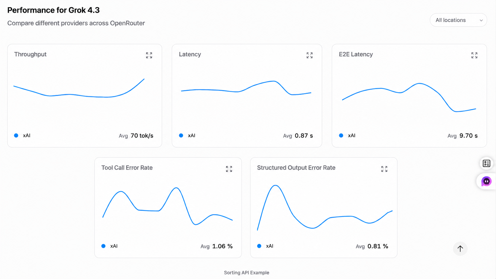 Grok 4.3 Benchmarks