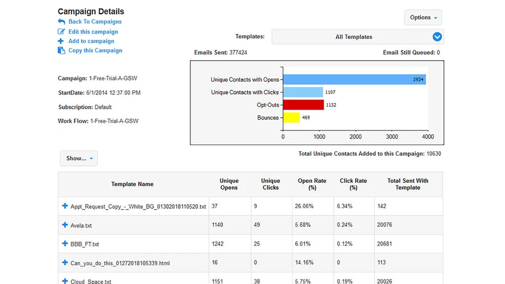 Why SalesNexus is a Revolutionary CRM Platform