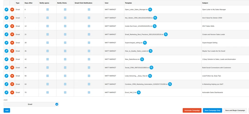 Marketing Capabilities of SalesNexus