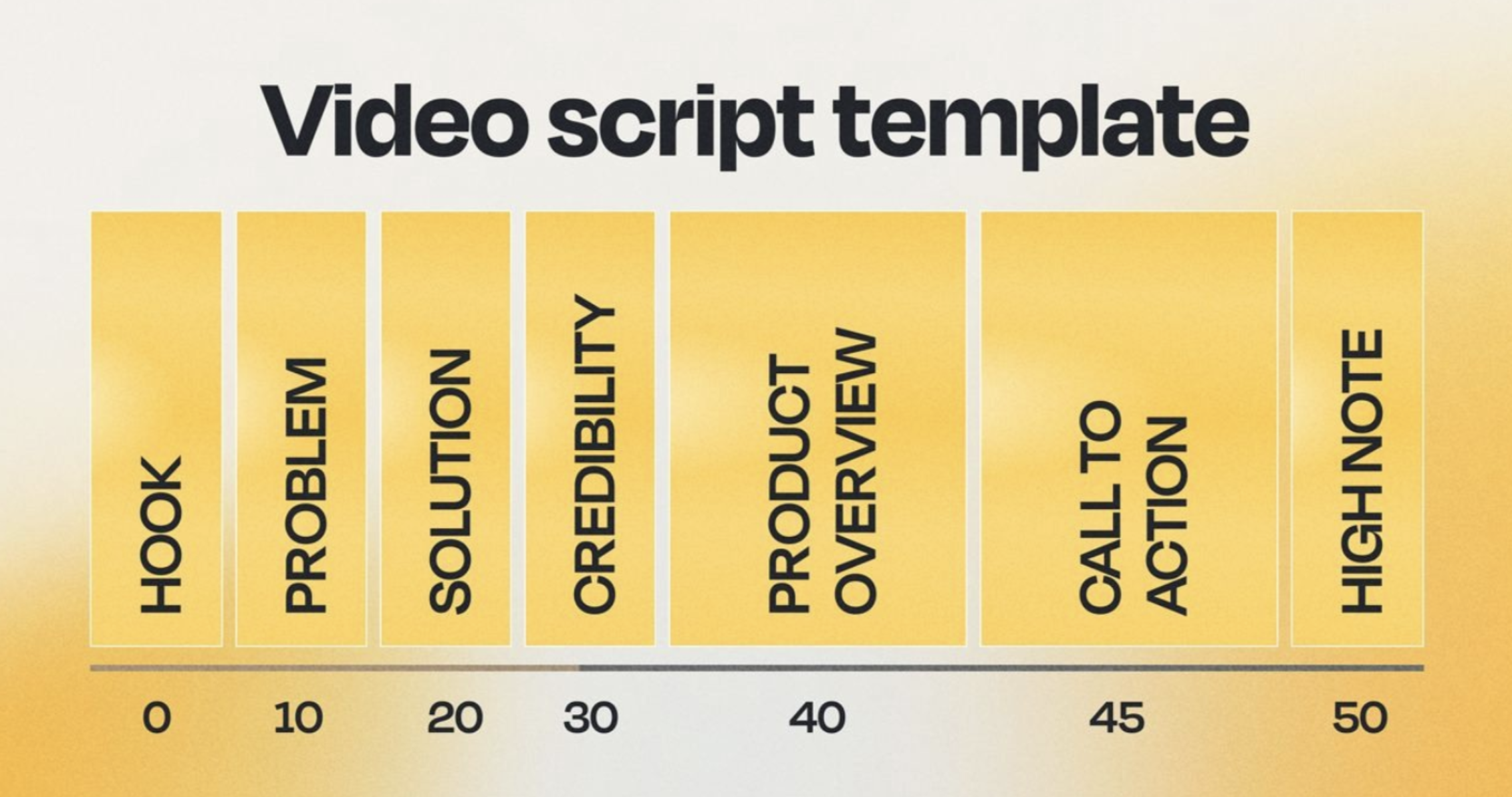 Video script, script template, marketing video script
