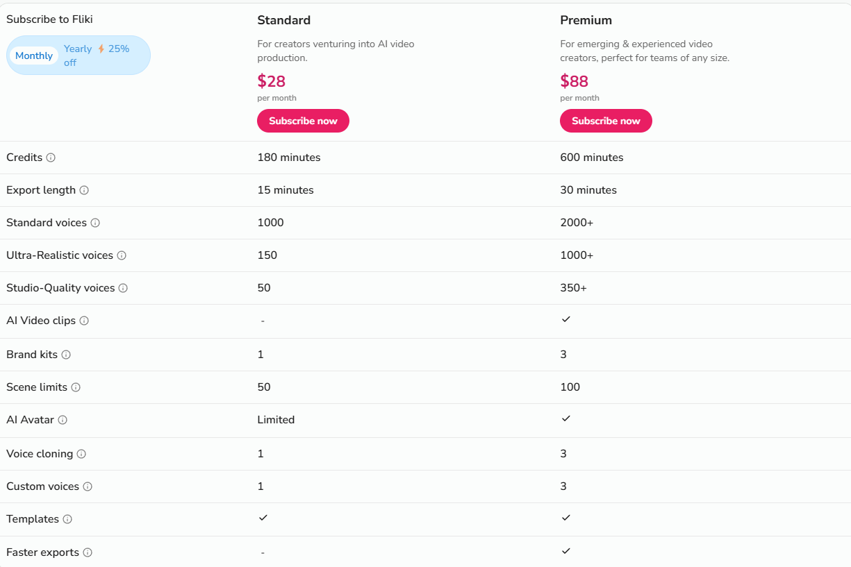 Fliki Pricing：monthly package