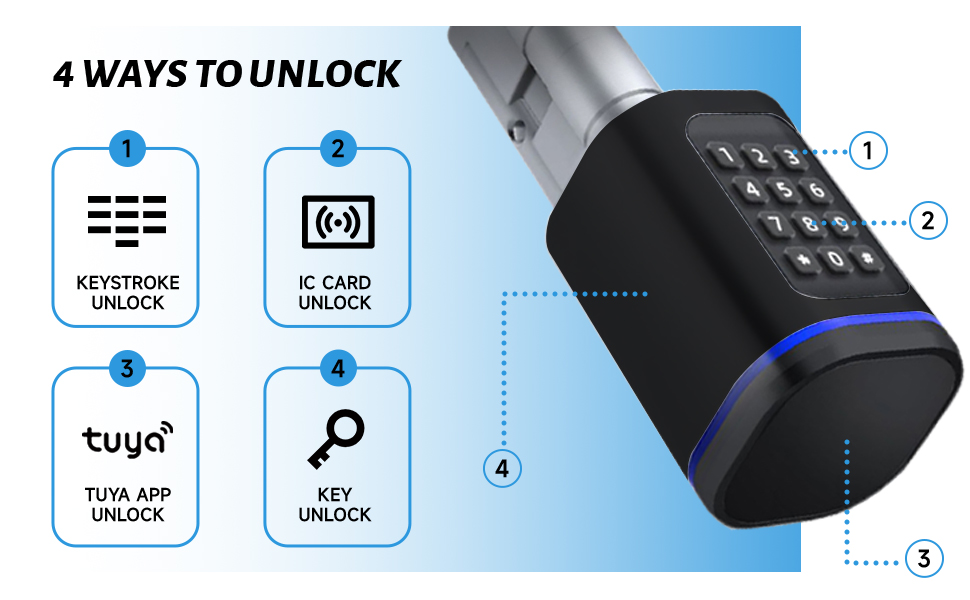 Top Commercial Keypad Door Locks