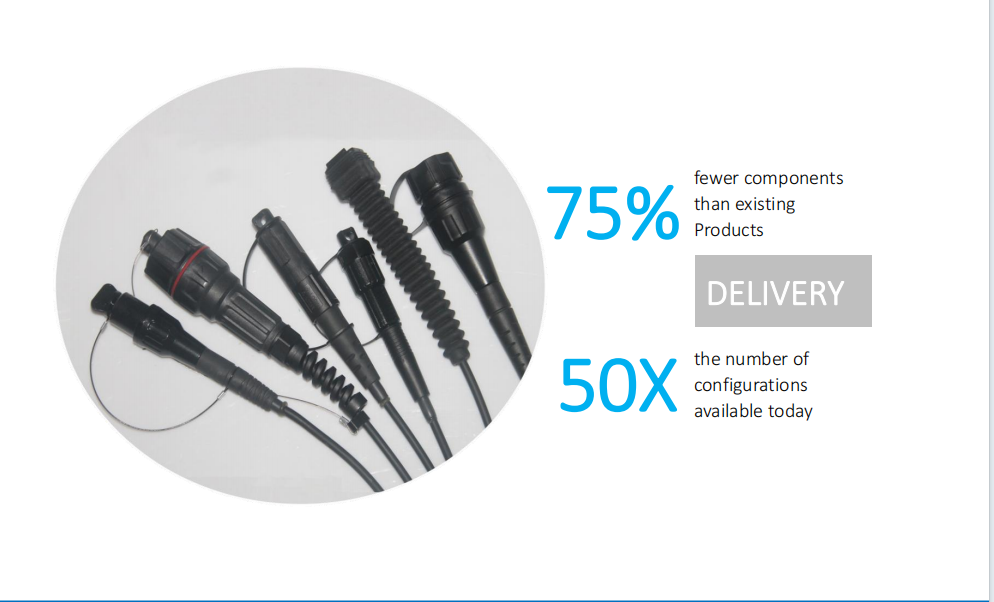 pre terminated fibre cable