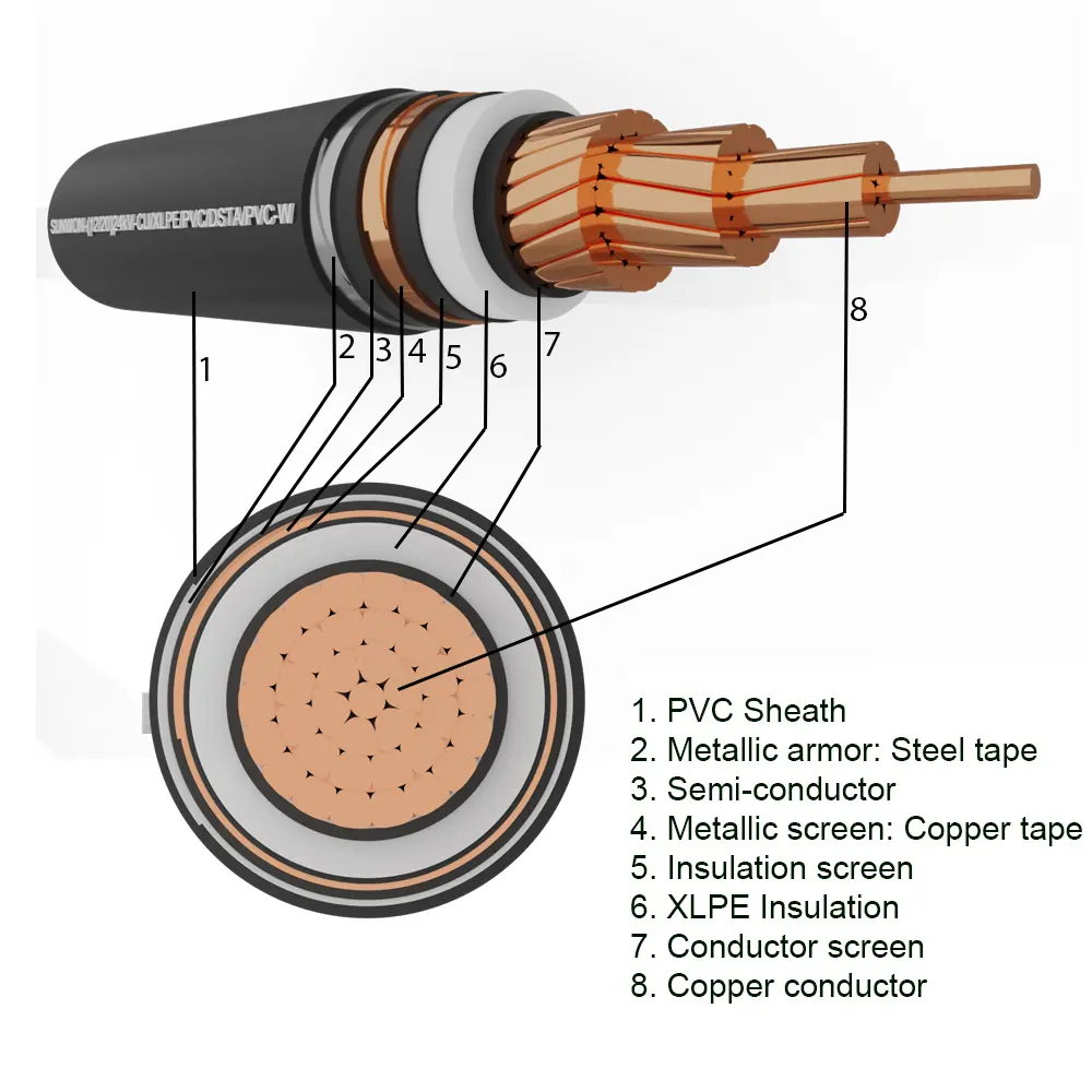 Armored Cable 