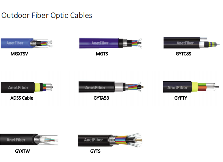 Fiber Optic Cable