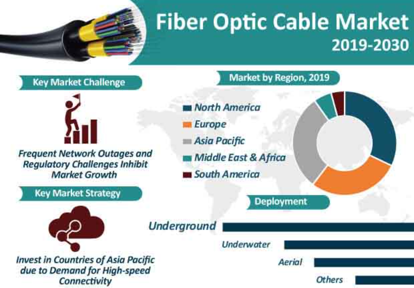 Fiber Optic Cable