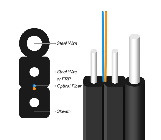 flat drop cable