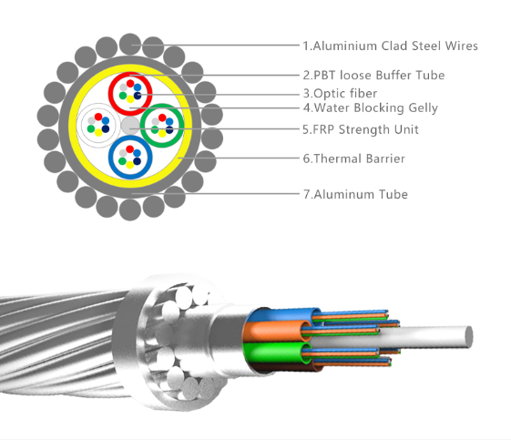 OPGW cable