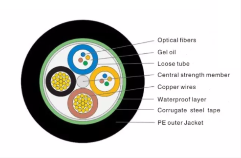 Hybrid Cable