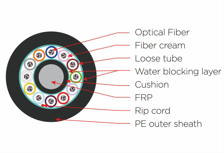 Air blown fiber Cable