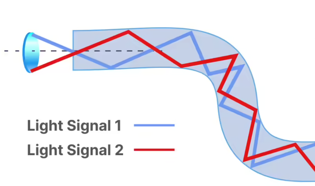 Understanding How Optical Fibers Work: A Simple Explanation