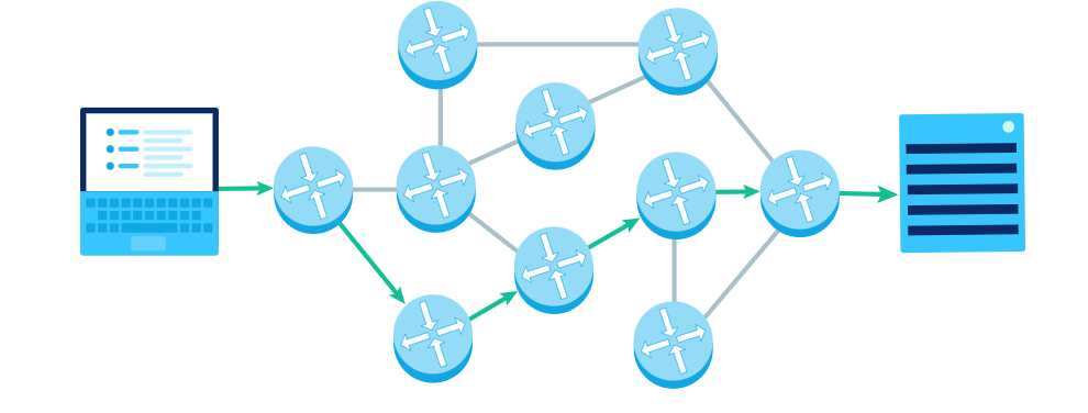 What is IP Address for Router