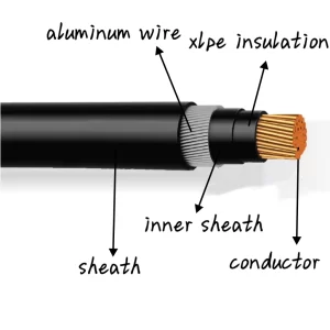 Armored Cable