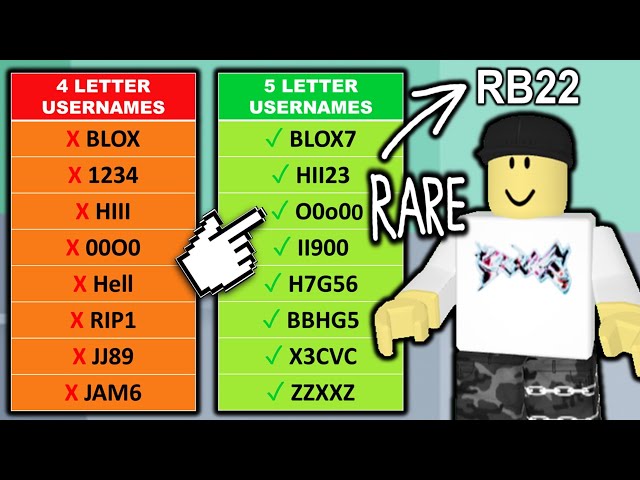 Factors That Influence the Value of a 4-Letter Username on Roblox