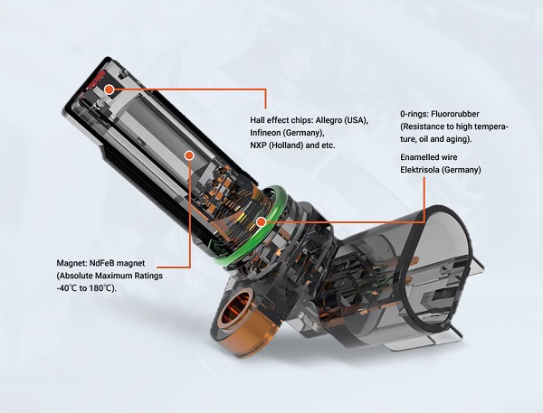 Top ABS Sensor Manufacturers in 2026