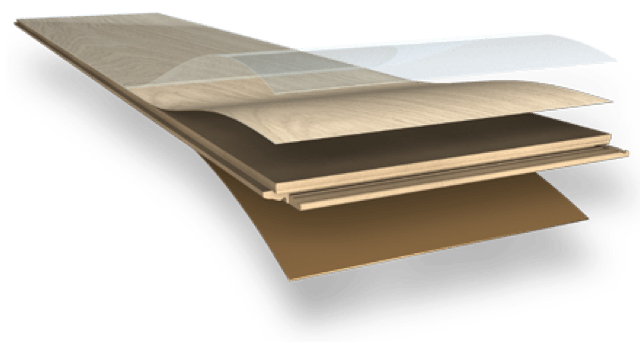 China Laminate Flooring Industry Overview