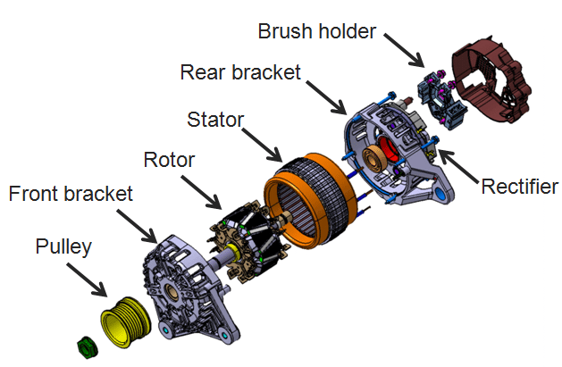 Best Alternator Brands in 2026