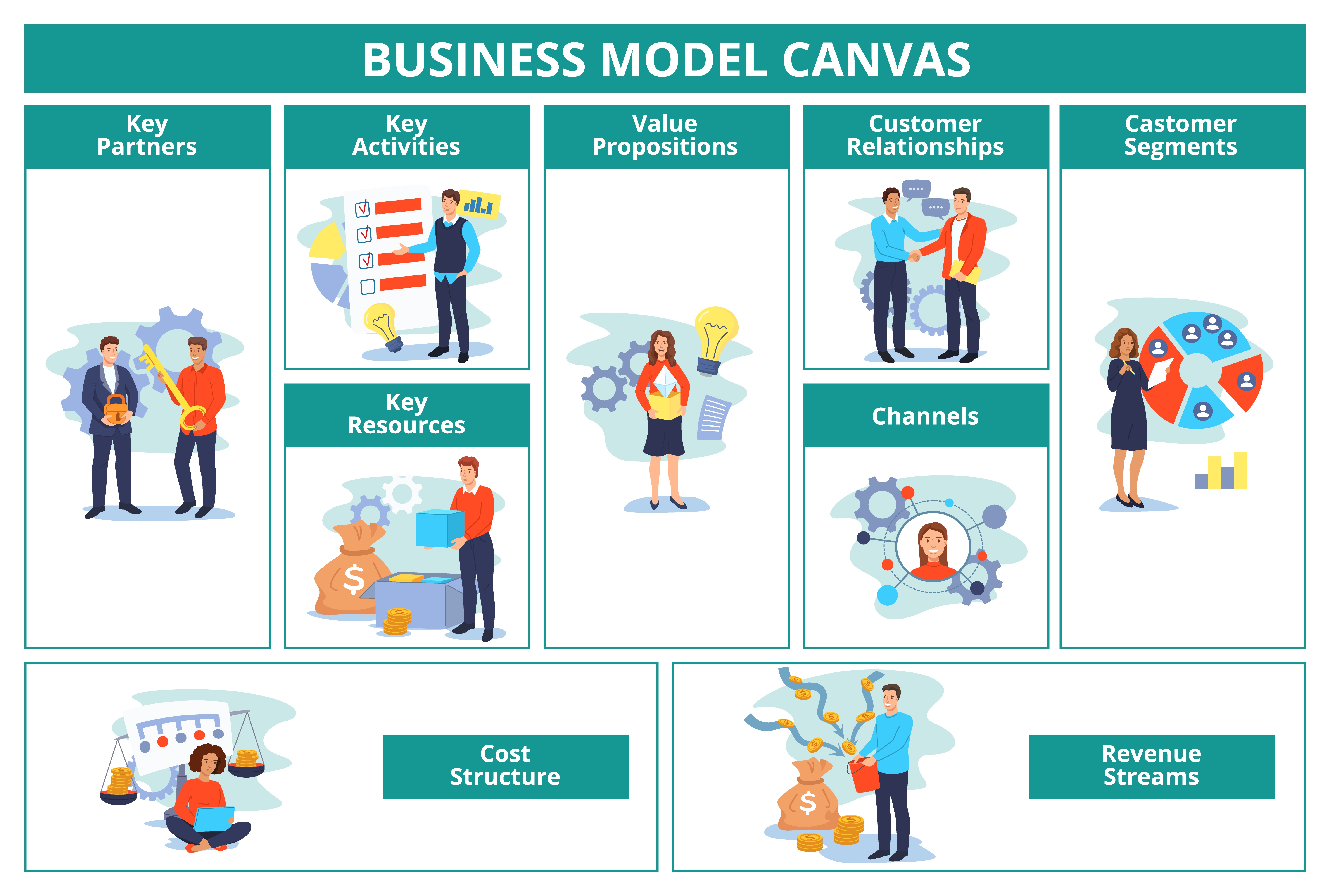 business-model-canvas