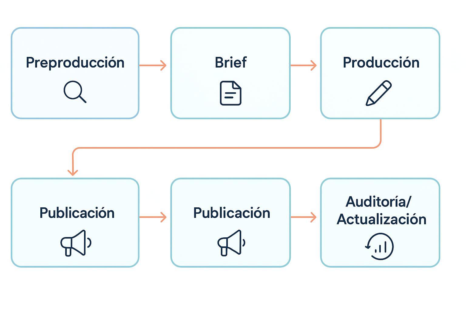 Diagrama