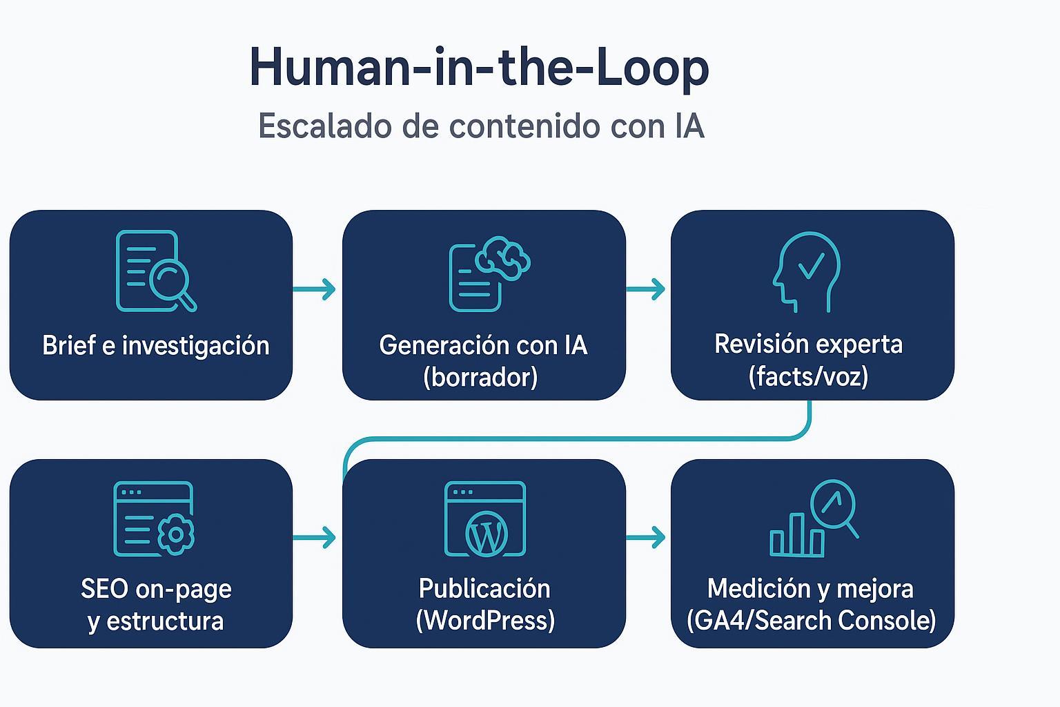 Diagrama