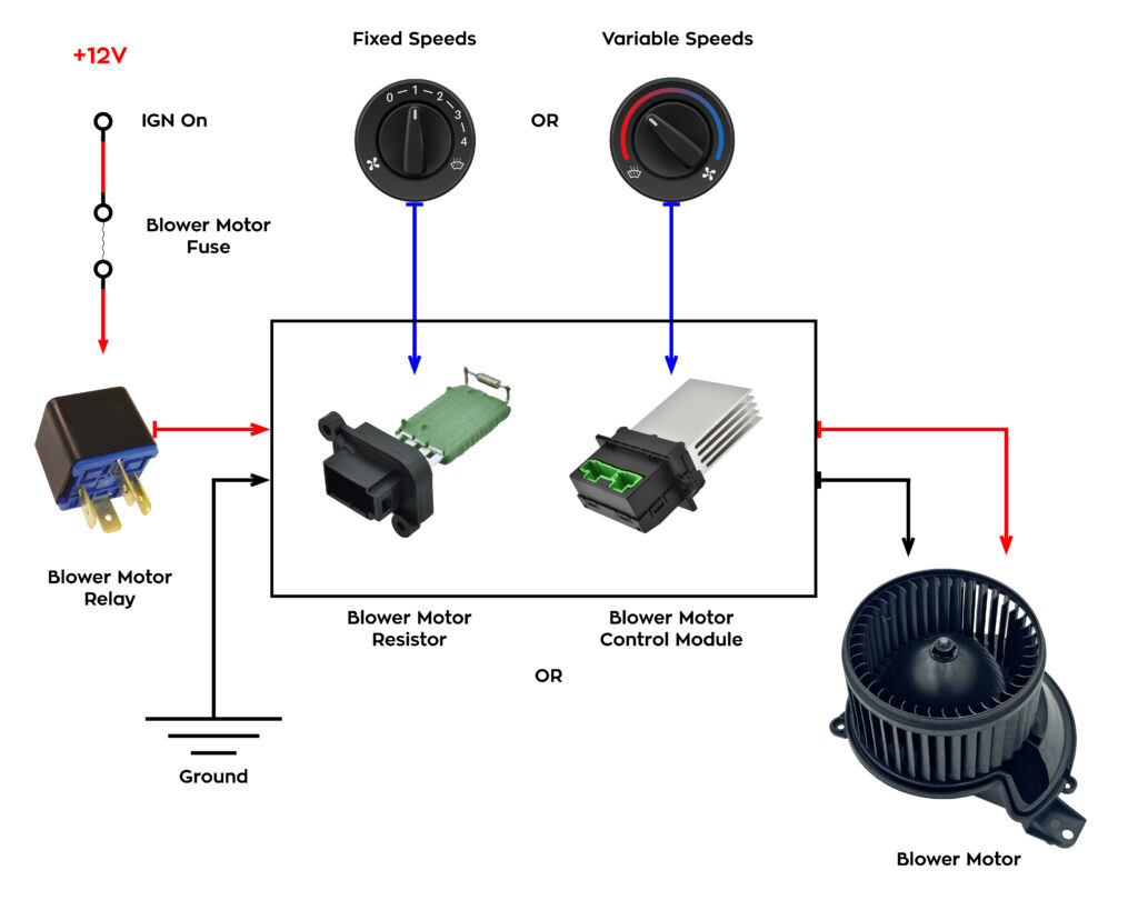 Troubleshooting mistakes and tips from experience