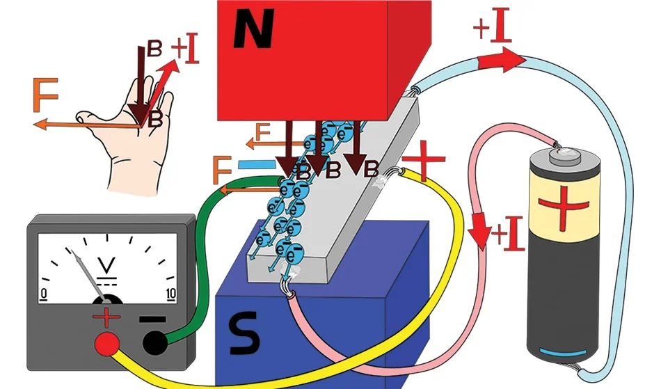 How Hall Effect Sensors Power Modern Automotive and Industrial Systems