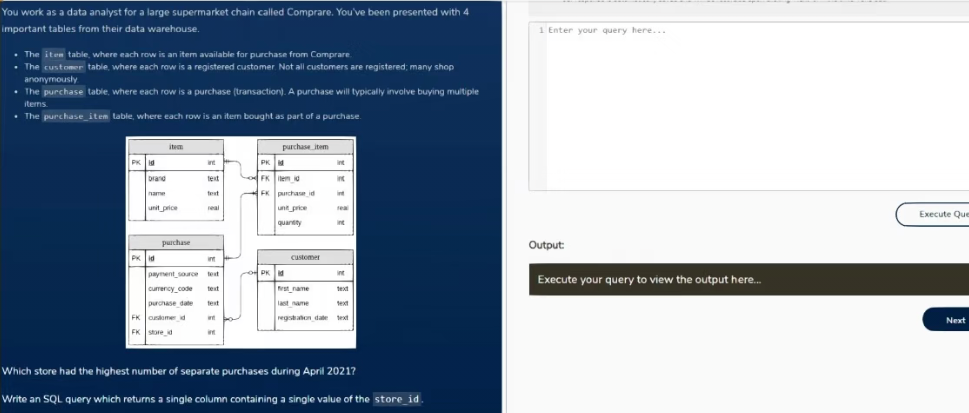 One of the SQL questions I met, and I took this pic secretly