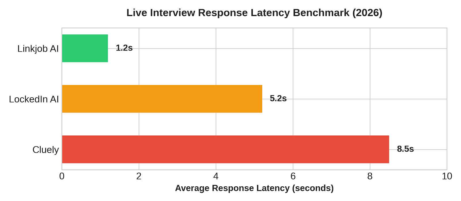 Cluely acted disappointingly slow and had an obvious latency problem during my tests