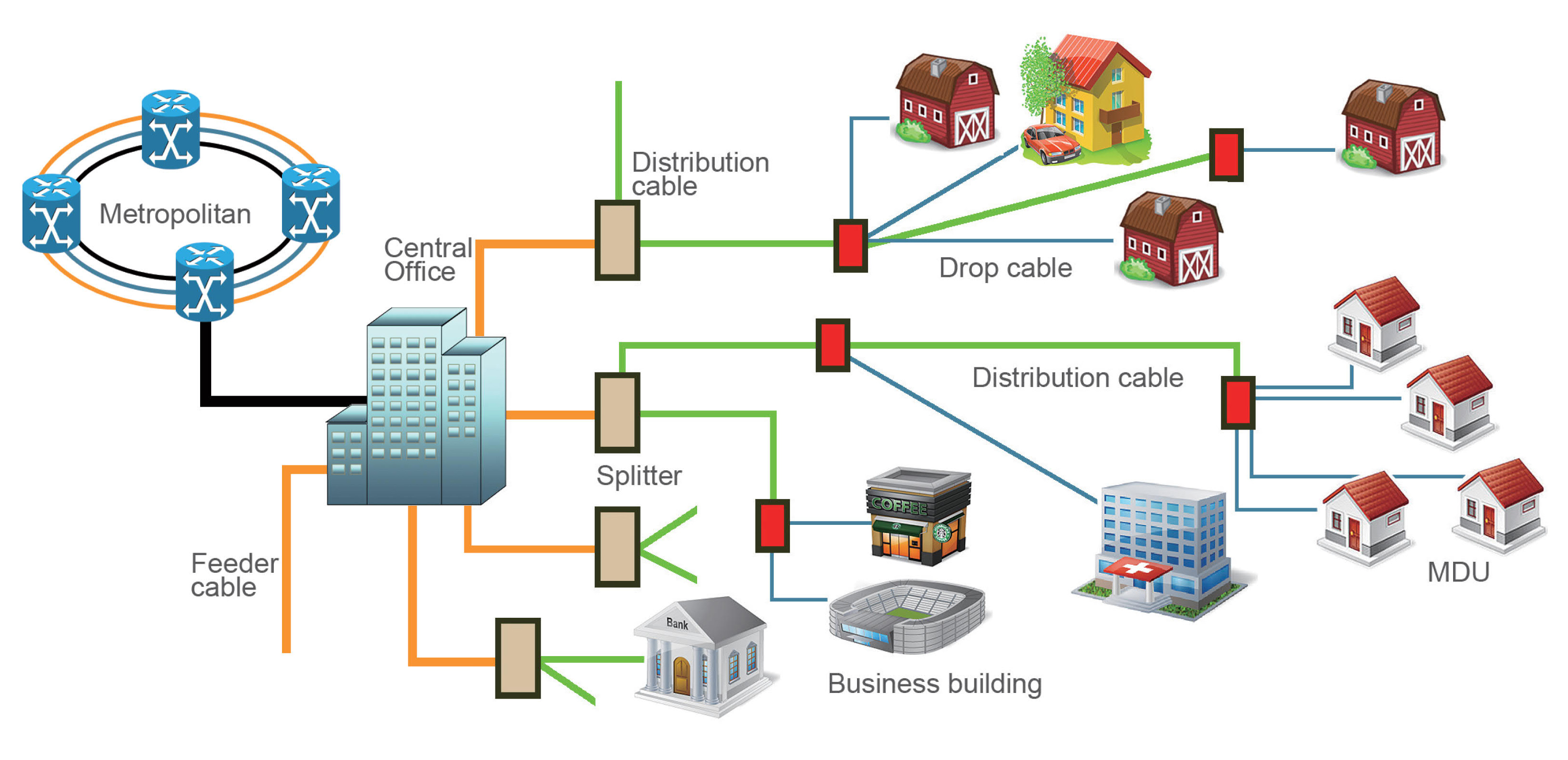 fiber optic network