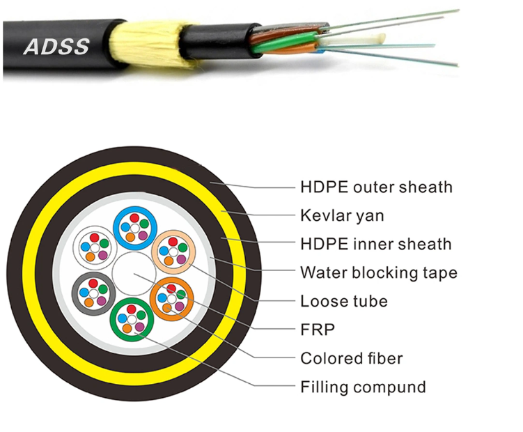 adss fiber cable